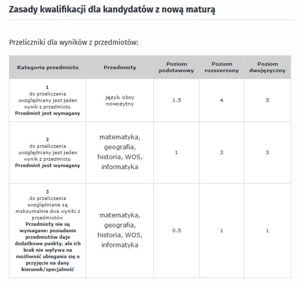  Zasady rekrutacji Uniwersytet Łódzki 