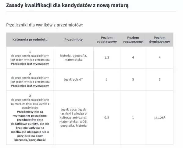 zasady rekrutacji US