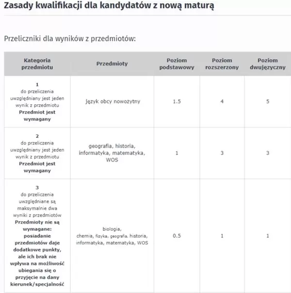 zasady rekrutacji uł